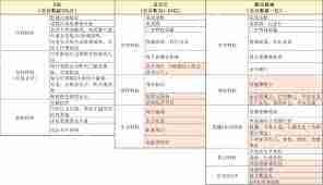 B站大会员权益有哪些