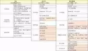 B站大会员权益有哪些