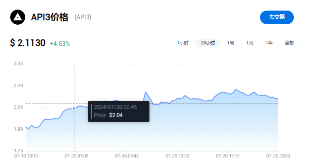API3币交易所上线图