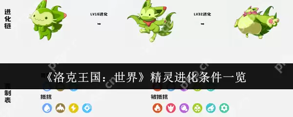 洛克王国精灵进化全攻略 等级材料场景全解析