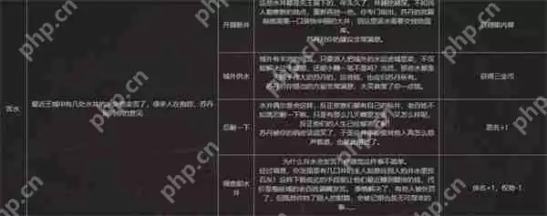 苏丹游戏水井事件全解秘：隐藏彩蛋+选项玄机必看