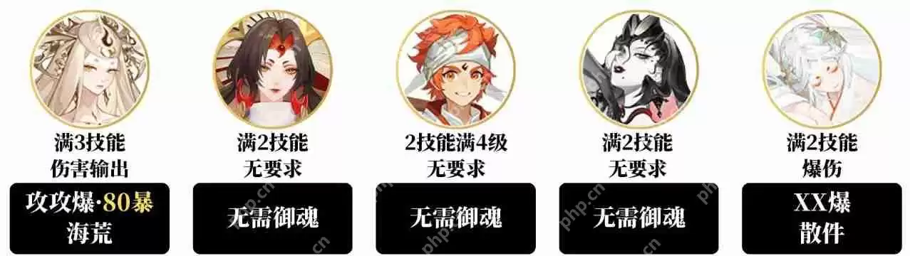 阴阳师卑弥呼爬塔高配速通阵容