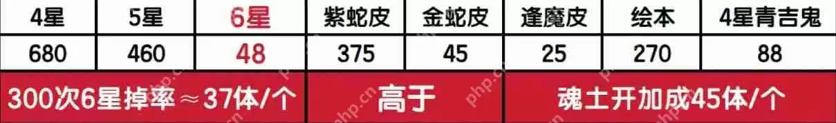 阴阳师残晖回廊爬塔活动怎么玩