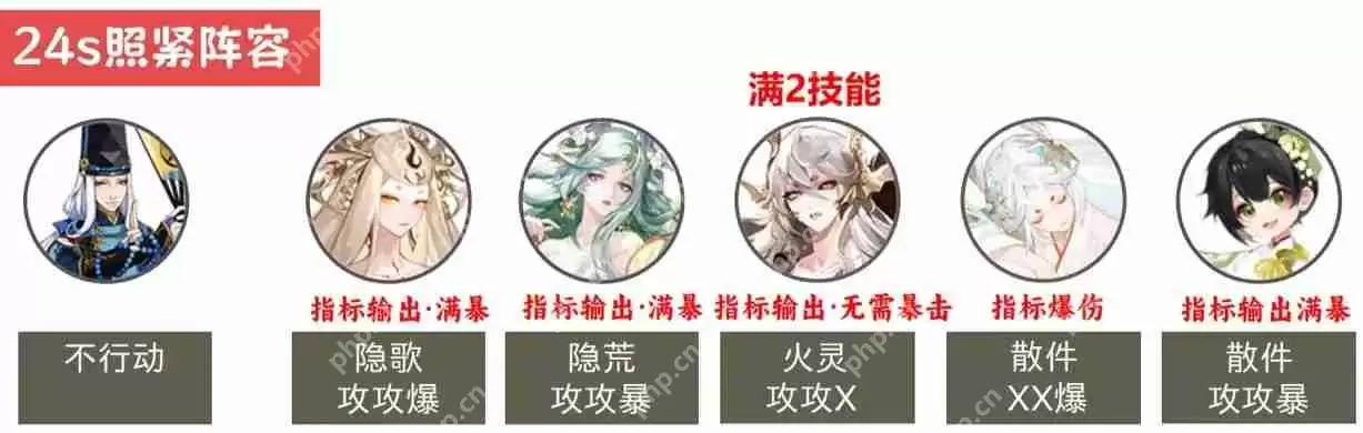 阴阳师魂王神罚阵容推荐