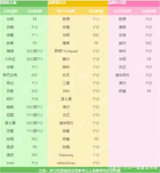 电脑蓝屏怎么办？电脑蓝屏的修复方法介绍