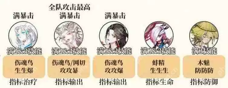 阴阳师挂机斗技阵容推荐