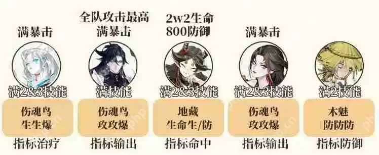 阴阳师挂机斗技阵容推荐