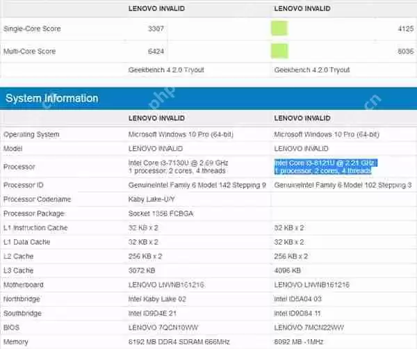 Intel i3终于迎来睿频加速：终于10nm？