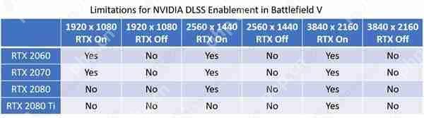dlss怎么开启？dlss开启教程