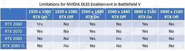 dlss怎么开启？dlss开启教程