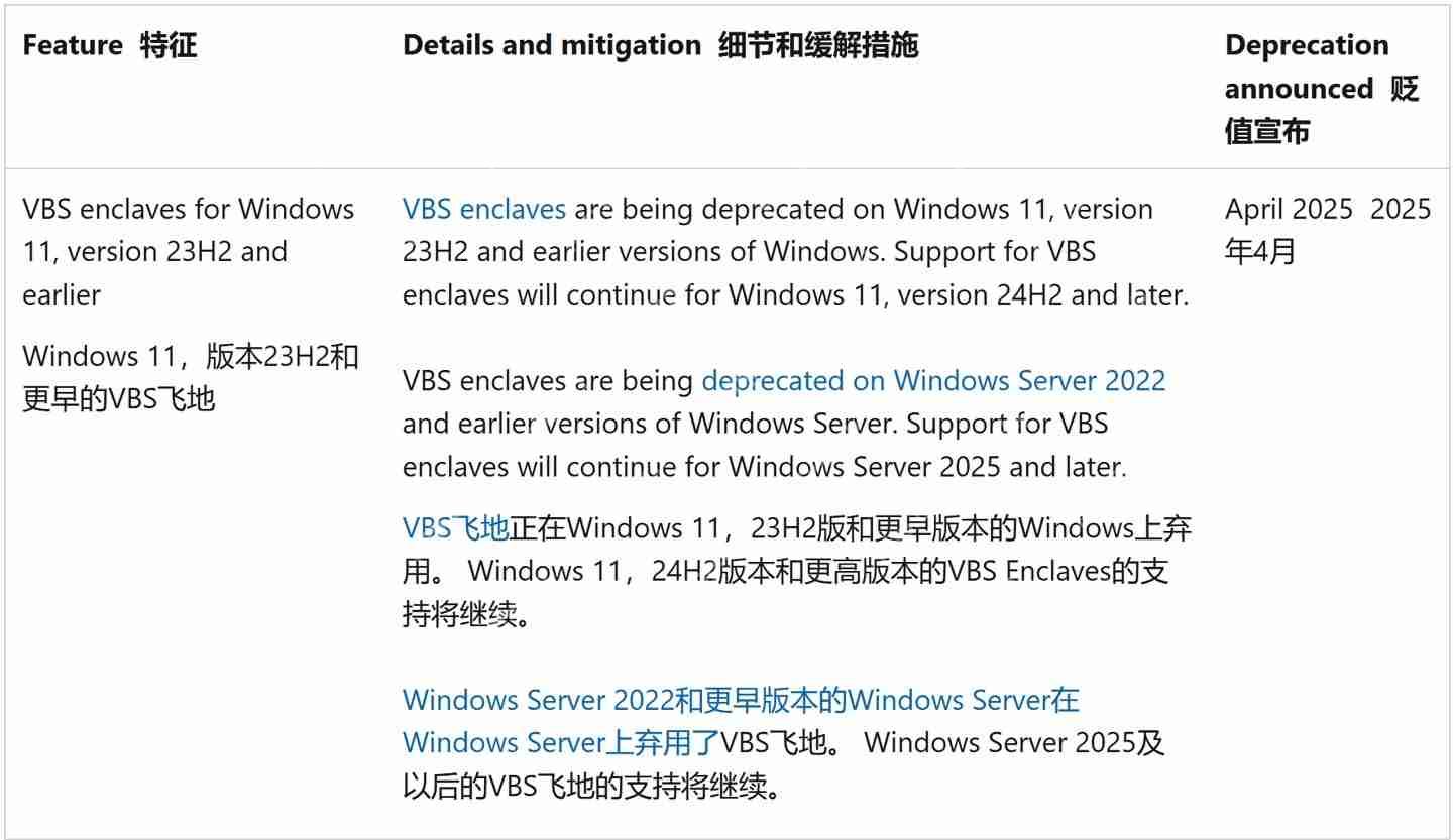 旧版 Win11 弃用 VBS 隔离区功能：24H2 版本及以上、Windows Ser