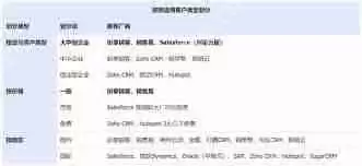 2025年免费CRM软件排行榜前十名有哪些