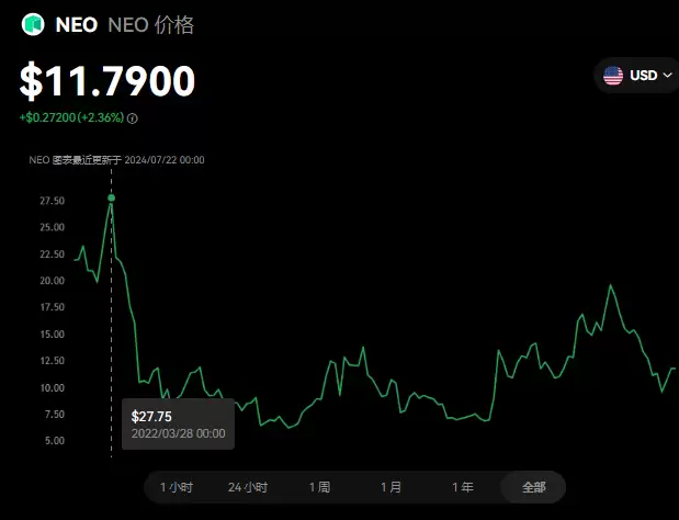 NEO币图示