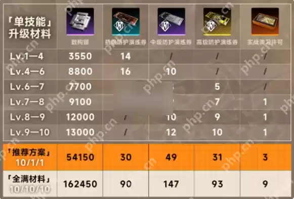 新月同行金桂怎么培养 新月同行金桂培养攻略大全