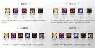 命运方舟国王圣谕卡牌大师如何加点-命运方舟国王圣谕卡牌大师加点攻略