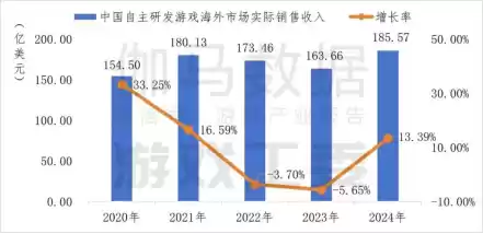 国游海外市场蓬勃生长，灵犀互娱等厂商持续布局 