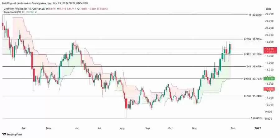 RWA赛道3种潜力币，其中一个已狂涨120%
