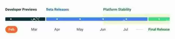 Android 13来了!系统越优化越平庸
