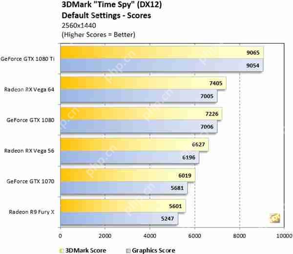 反击AMD RX Vega！GTX 1070Ti亮相：2304个CUDA