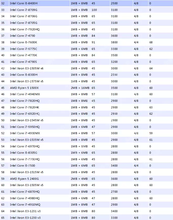 小编告诉你笔记本cpu天梯图