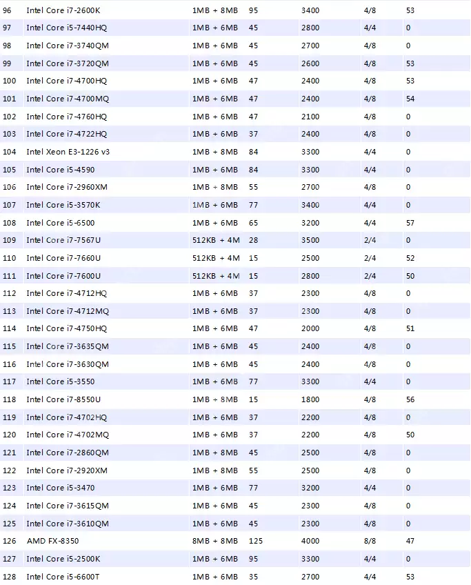 小编告诉你笔记本cpu天梯图