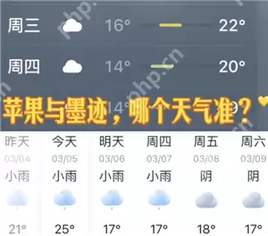 墨迹天气和苹果自带的天气哪个准 墨迹天气和苹果自带天气不一样吗