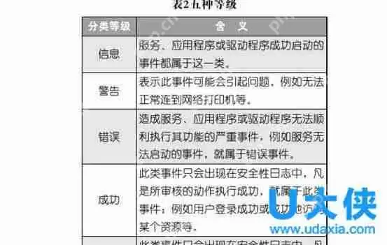 Win7修改安全日志存放路径的技巧