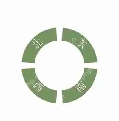 Edraw Max怎样绘制东南西北方向图?