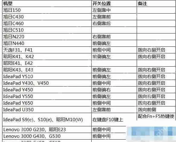 电脑虚拟内存怎么设置?