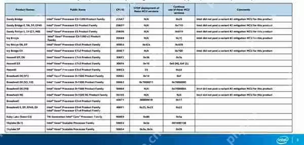 Intel：重启BUG原因查明 先别更新BIOS
