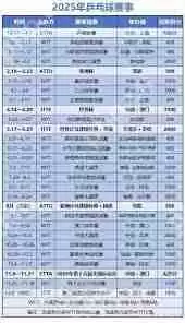 2025全运会乒乓球预选赛举办时间地点在哪
