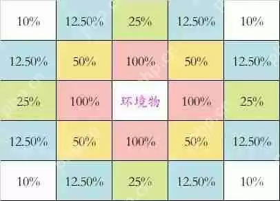温泉物语相性表总汇