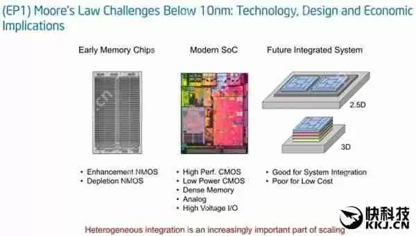 最强10nm！Intel Cannonlake处理器试产：提升50%
