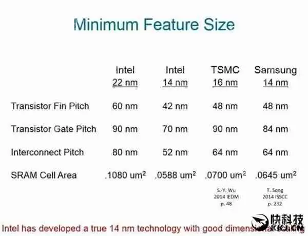 最强10nm！Intel Cannonlake处理器试产：提升50%