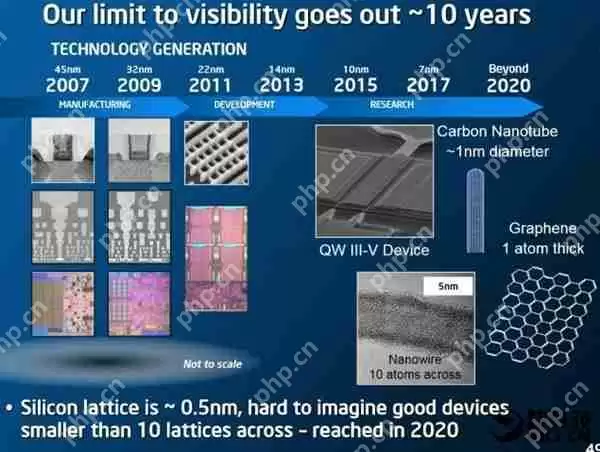 最强10nm！Intel Cannonlake处理器试产：提升50%