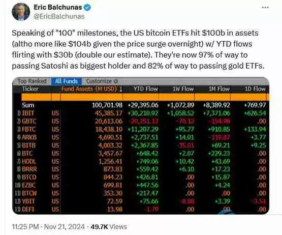 BITSANITY!比特币概念股、ETF单日交易量飙破700亿美元创历史新高