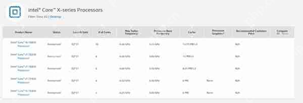 Intel 12-18核的Core i9跳票：Ryzen Theadripper无敌
