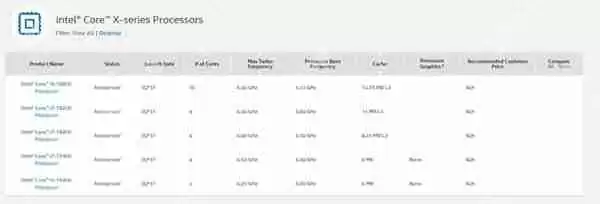 Intel 12-18核的Core i9跳票：Ryzen Theadripper无敌