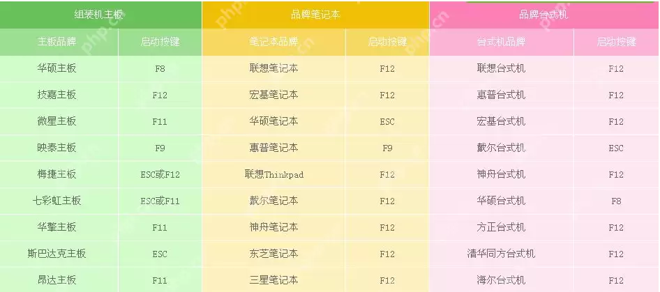 BIOS如何设置光盘启动？BIOS设置光盘启动方法教程