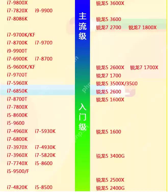 cpu电脑性能天梯图 电脑处理器排行榜最新2022