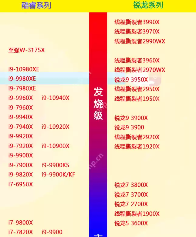 cpu电脑性能天梯图 电脑处理器排行榜最新2022