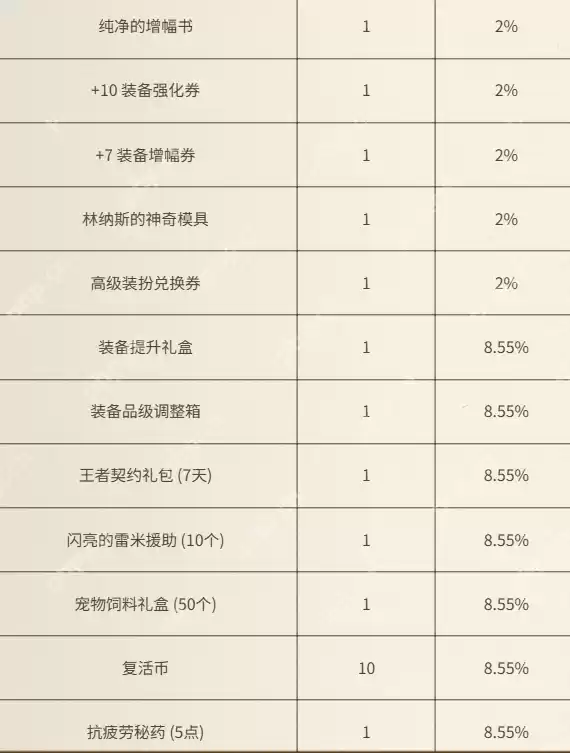 地下城与勇士犬夜叉联动充值活动全解析 四重福利阶梯攻略