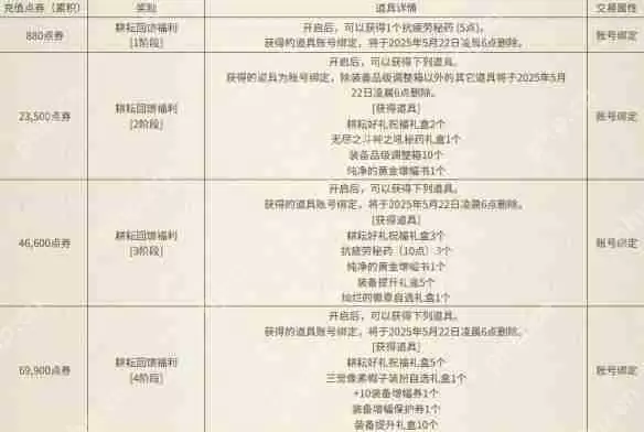 地下城与勇士犬夜叉联动充值活动全解析 四重福利阶梯攻略