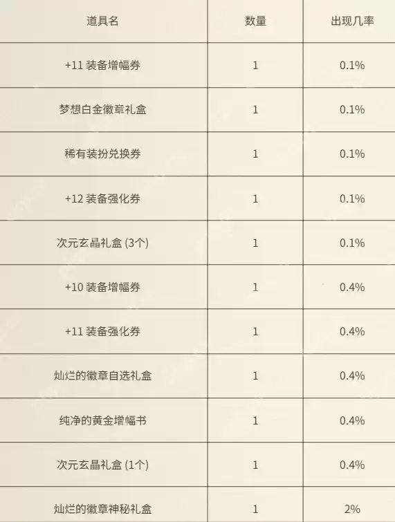 地下城与勇士犬夜叉联动充值活动全解析 四重福利阶梯攻略