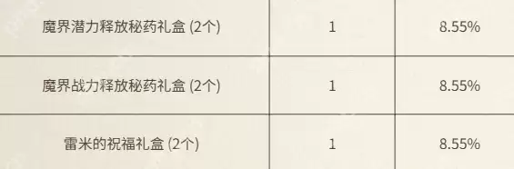 地下城与勇士犬夜叉联动充值活动全解析 四重福利阶梯攻略