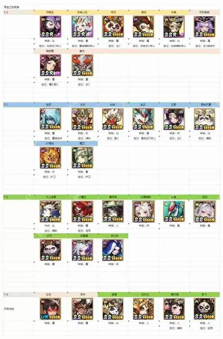 寻宝之旅最强阵容推荐