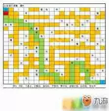 想不想修真盘龙藤在哪掉落多-想不想修真盘龙藤掉落多的地点