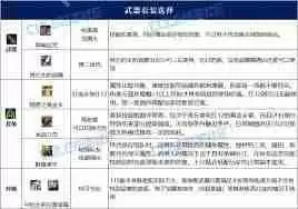 DNF人造神版本魔道毕业装备怎么选-DNF人造神版本魔道毕业装备选择方法