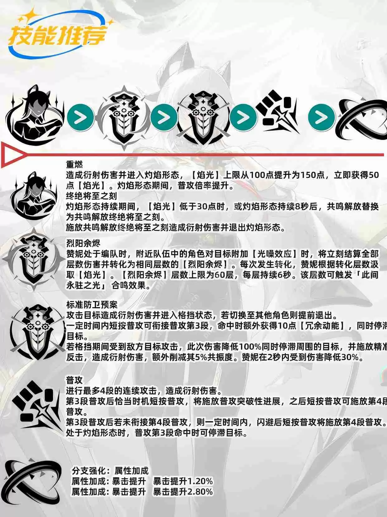 鸣潮2.3最强角色赞妮攻略