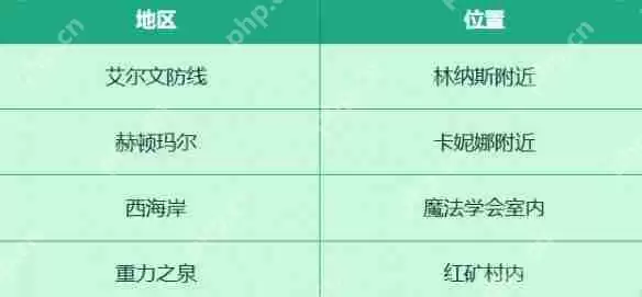 DNF手游犬夜叉联动活动攻略：时空妖气收集玩法全解析